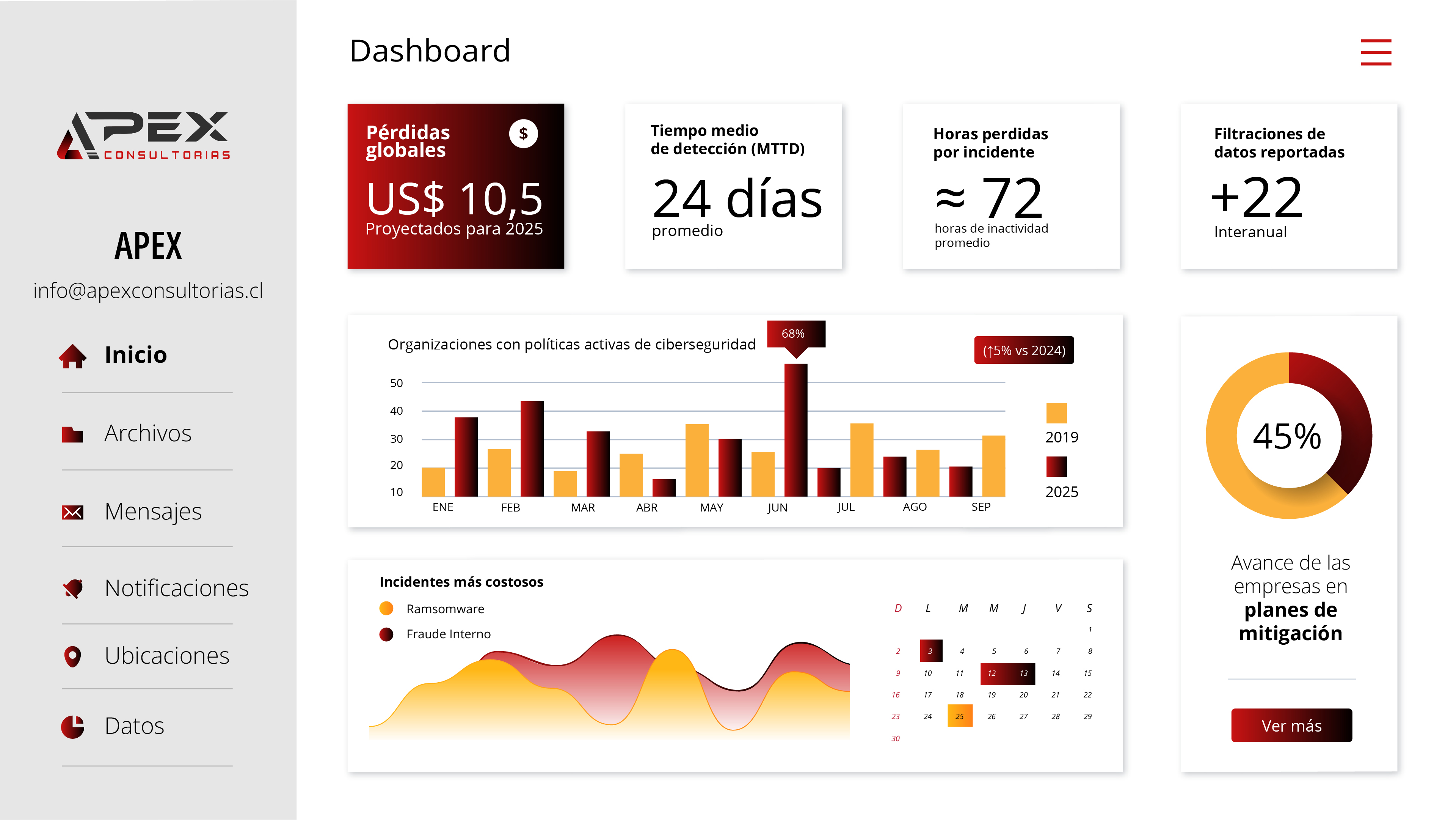 Dashboard 2